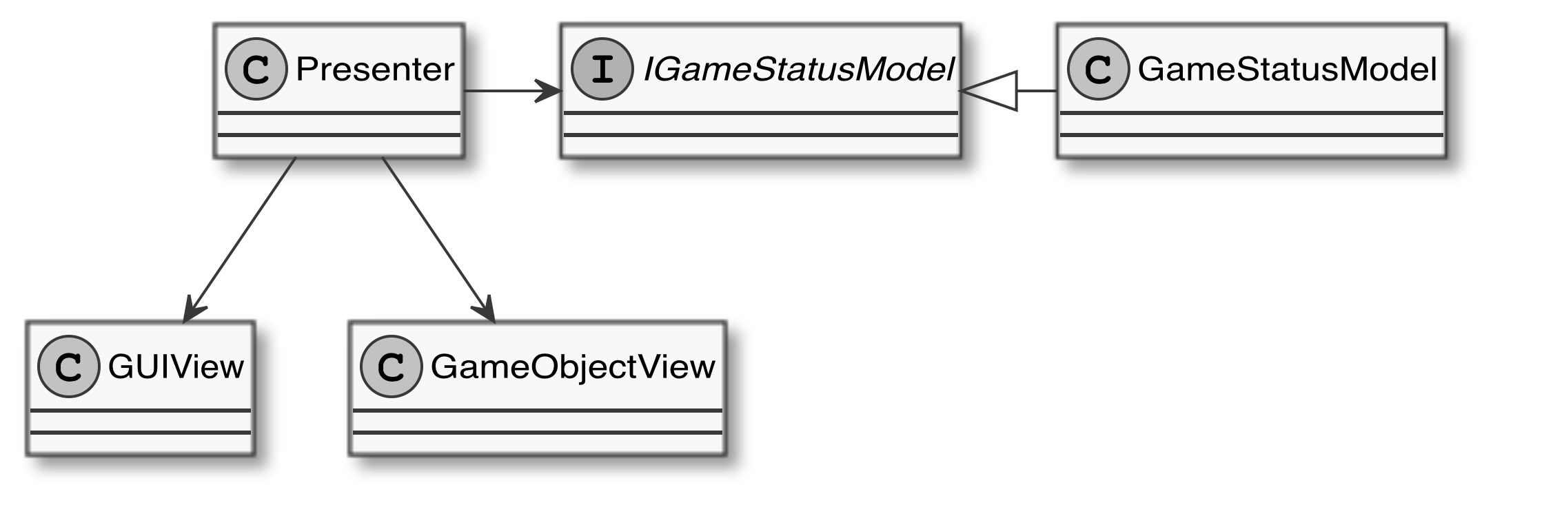 Unityでmvrpパターンを実装したメモ